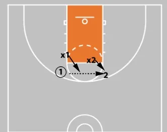 15 Best Youth Basketball Drills