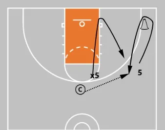 15 Best Youth Basketball Drills