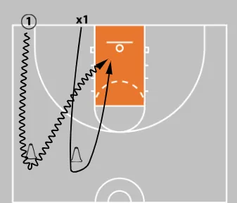 15 Best Youth Basketball Drills