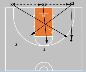15 Best Youth Basketball Drills