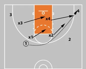 15 Best Youth Basketball Drills