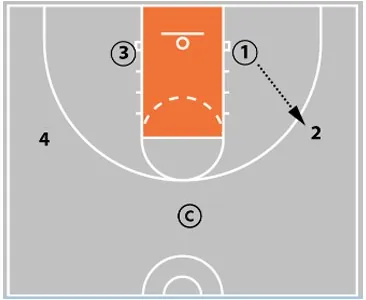 15 Best Youth Basketball Drills