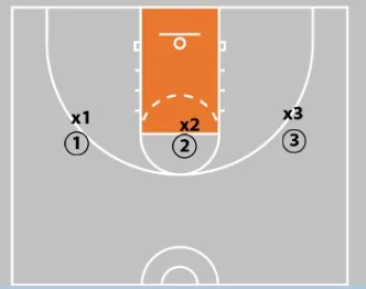 15 Best Youth Basketball Drills