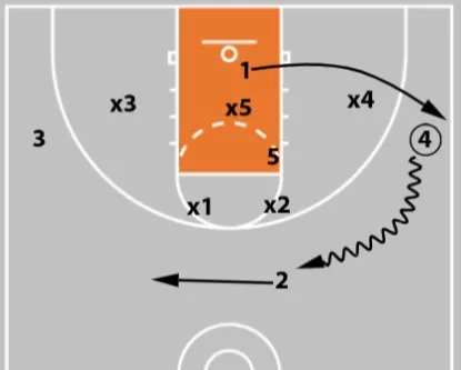 5 zone offense plays