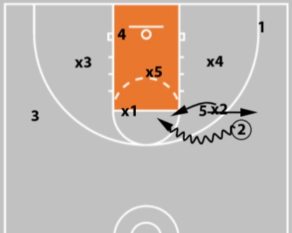 5 zone offense plays