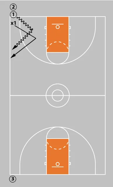 How to Run Basketball Tryouts: The 5 Best Tryout Drills for Coaches