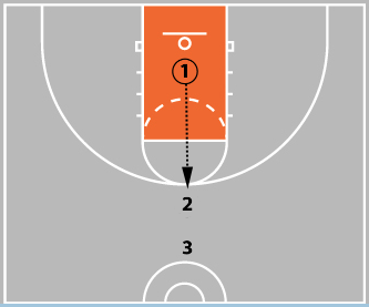 How to Run Basketball Tryouts: The 5 Best Tryout Drills for Coaches