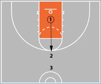 How to Run Basketball Tryouts: The 5 Best Tryout Drills for Coaches