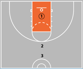 How to Run Basketball Tryouts: The 5 Best Tryout Drills for Coaches