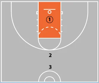 How to Run Basketball Tryouts: The 5 Best Tryout Drills for Coaches