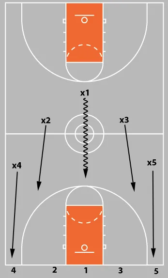 How to Run Basketball Tryouts: The 5 Best Tryout Drills for Coaches