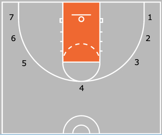 How to Run Basketball Tryouts: The 5 Best Tryout Drills for Coaches