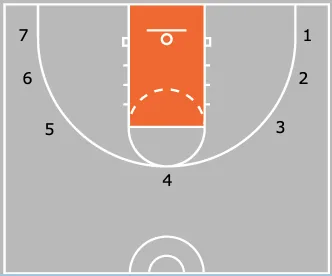 How to Run Basketball Tryouts: The 5 Best Tryout Drills for Coaches