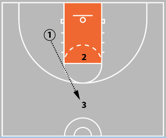 How to Run Basketball Tryouts: The 5 Best Tryout Drills for Coaches