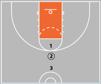 How to Run Basketball Tryouts: The 5 Best Tryout Drills for Coaches