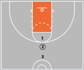 How to Run Basketball Tryouts: The 5 Best Tryout Drills for Coaches