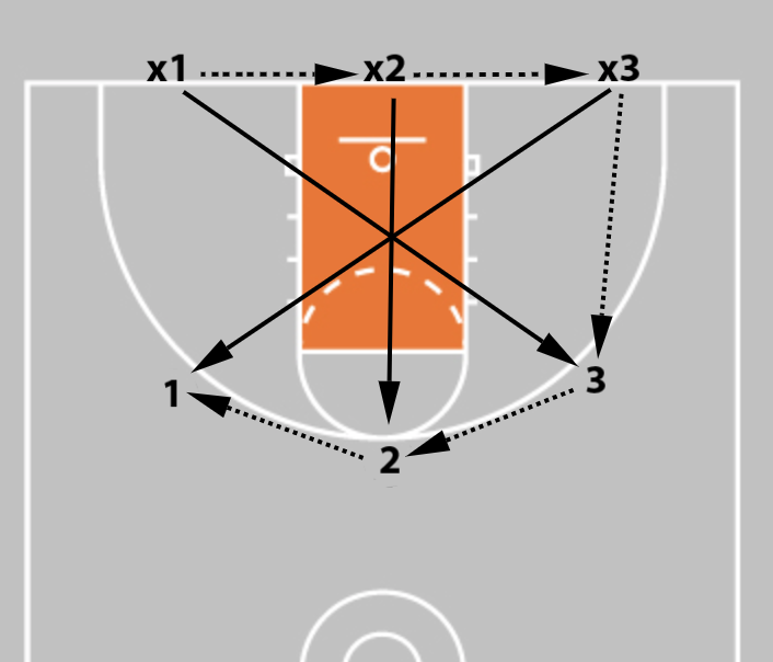 How to Run Basketball Tryouts: The 5 Best Tryout Drills for Coaches