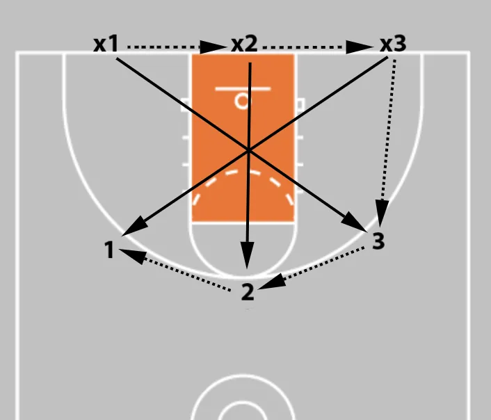 How to Run Basketball Tryouts: The 5 Best Tryout Drills for Coaches