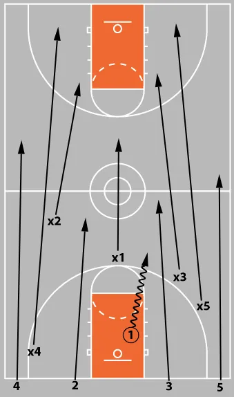 How to Run Basketball Tryouts: The 5 Best Tryout Drills for Coaches