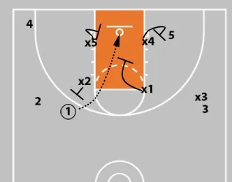 Box-and-One Defense