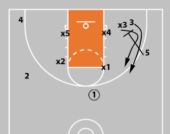 Box-and-One Defense