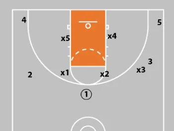 Box-and-One Defense
