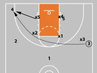 Box-and-One Defense
