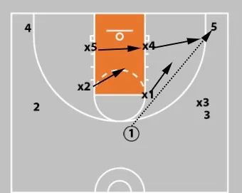 Box-and-One Defense