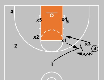 Box-and-One Defense