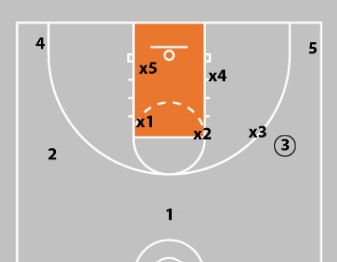 Box-and-One Defense