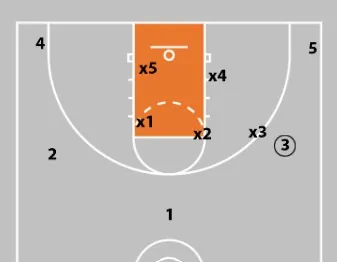 Box-and-One Defense