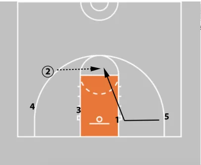 Coaching Beginner Basketball - Effective Drills & Coaching Tips Ages 5-8