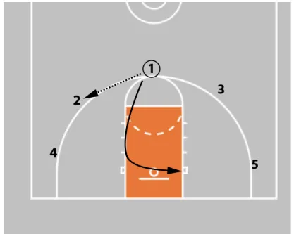 Coaching Beginner Basketball - Effective Drills & Coaching Tips Ages 5-8