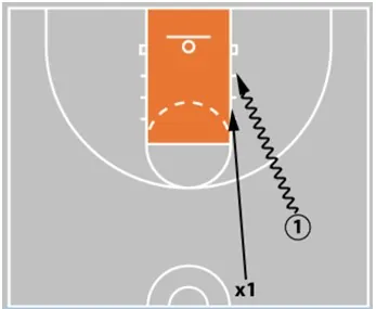 Coaching Beginner Basketball - Effective Drills & Coaching Tips Ages 5-8