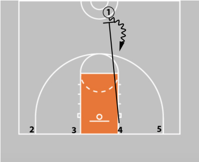 Coaching Beginner Basketball - Effective Drills & Coaching Tips Ages 5-8