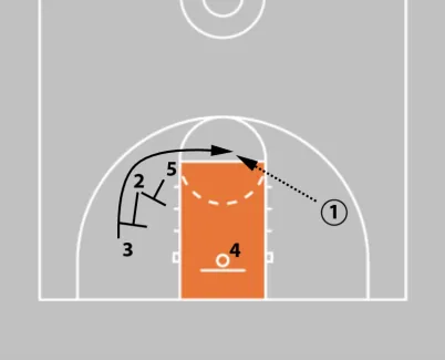 Coaching Beginner Basketball - Effective Drills & Coaching Tips Ages 5-8