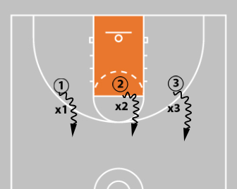 Coaching Beginner Basketball - Effective Drills & Coaching Tips Ages 5-8
