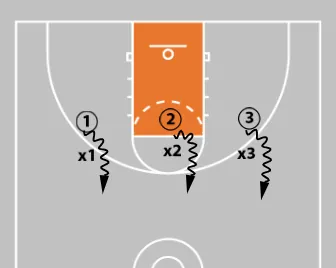 Coaching Beginner Basketball - Effective Drills & Coaching Tips Ages 5-8