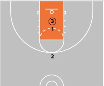 Coaching Beginner Basketball - Effective Drills & Coaching Tips Ages 5-8