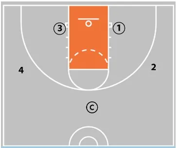 Coaching Beginner Basketball - Effective Drills & Coaching Tips Ages 5-8