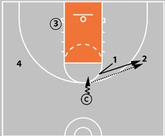 Coaching Beginner Basketball - Effective Drills & Coaching Tips Ages 5-8