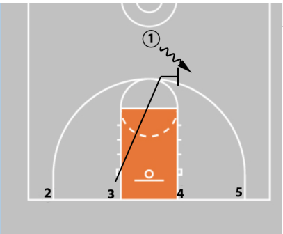 Coaching Beginner Basketball - Effective Drills & Coaching Tips Ages 5-8