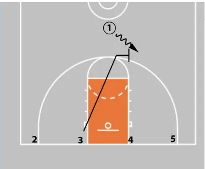 Coaching Beginner Basketball - Effective Drills & Coaching Tips Ages 5-8