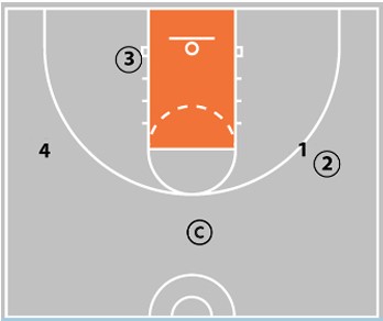 Coaching Beginner Basketball - Effective Drills & Coaching Tips Ages 5-8