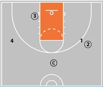 Coaching Beginner Basketball - Effective Drills & Coaching Tips Ages 5-8