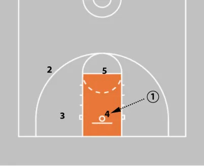 Coaching Beginner Basketball - Effective Drills & Coaching Tips Ages 5-8