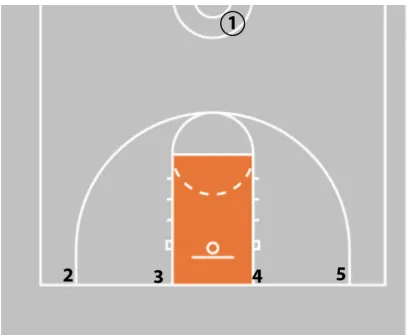 Coaching Beginner Basketball - Effective Drills & Coaching Tips Ages 5-8