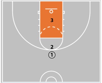 Coaching Beginner Basketball - Effective Drills & Coaching Tips Ages 5-8