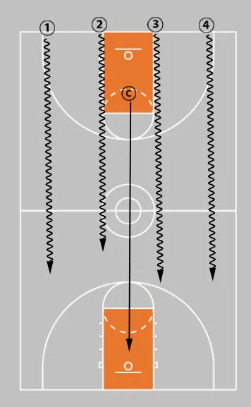 Coaching Beginner Basketball - Effective Drills & Coaching Tips Ages 5-8