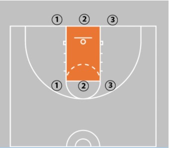 Coaching Beginner Basketball - Effective Drills & Coaching Tips Ages 5-8